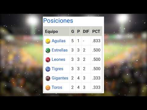 Posiciones, Pelota invernal RD 03/11/2021