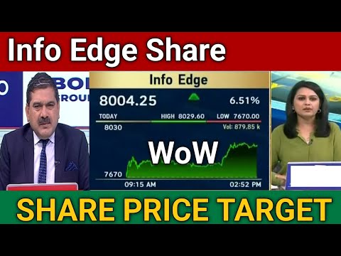 Info Edge Share Price Target 🎯