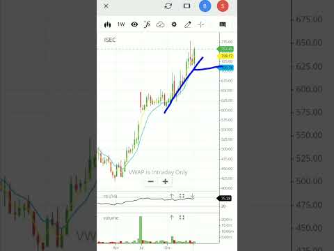 Icici securities share latest news | icici securities stock analysis | #shorts #icicisecurities