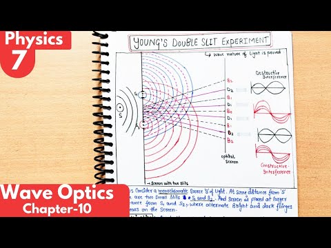 7) Young's Double slit Experiment| Wave Optics Class12 Physics| Optics Class12 Physics| Jee| Neet