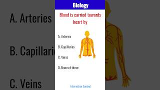 Biology MCQ | SSC and Competitive exams | #gkinenglish #generalknowledge #biology #gk #indiagk