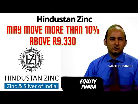 Hindustan Zinc Share News | Hindustan Zinc Big Upmove Likely | by Santosh Singh | #shorts