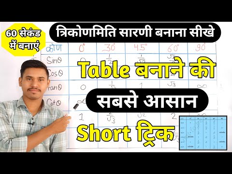 त्रिकोणमिति सारणी बनाने की सबसे आसान विधि | trigonometry table trick in hindi |trigonometry table 10