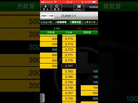 オウケイウェイブ　3808　株価　2/21引け