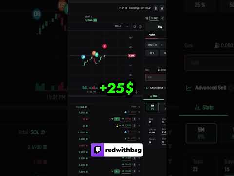 Live Trading Memecoins Pt.1 (+145$)