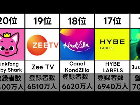 【2023年最新版】世界のYouTuber登録者数TOP20