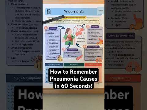 🔥 How to Remember Pneumonia Causes in 60 Seconds! [Nursing - Symptoms Treatment]