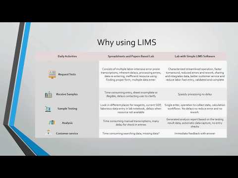 Why Using Simple LIMS Software Solution