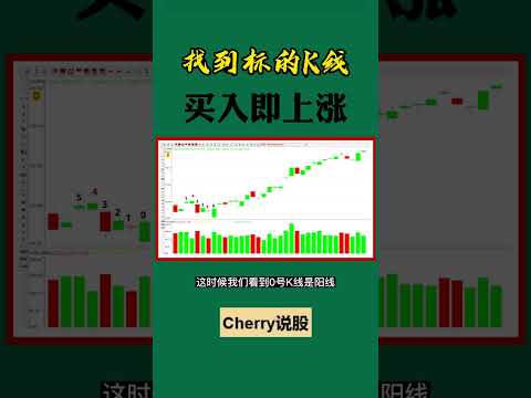 股票买卖 | 学会标的K线，买入即上涨#shorts#stockmarket#投资