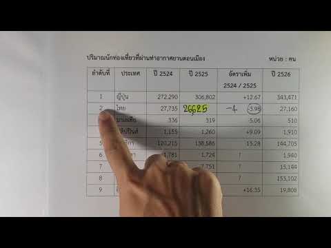 วิเคราะห์ข้อมูลจากตาราง (การหา ? ในตาราง) l ติวสอบ กพ