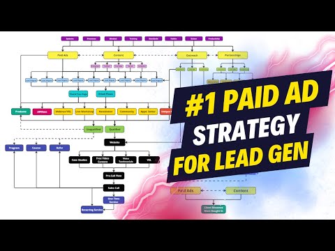 42 minutes of the best paid ads training to help you get clients