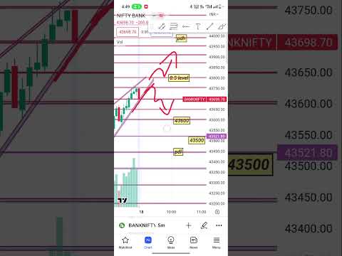 Bank nifty 18 may zero hero #banknifty #trading #sharemarket #intraday #shots #shotsvideo