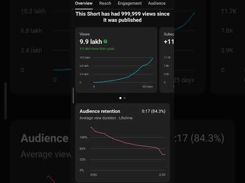 1 Million Views #youtubeshorts #viralshorts