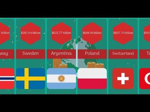 Economies Of Countries / Comparison  (2022 Nominal GDP)