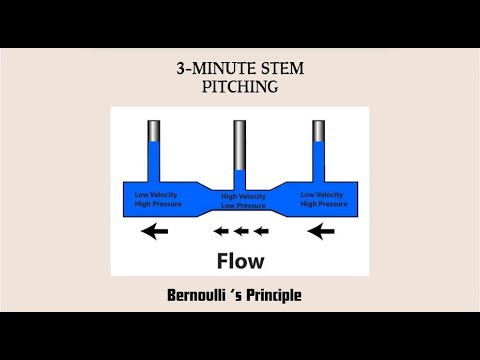 Bernoulli's Principle