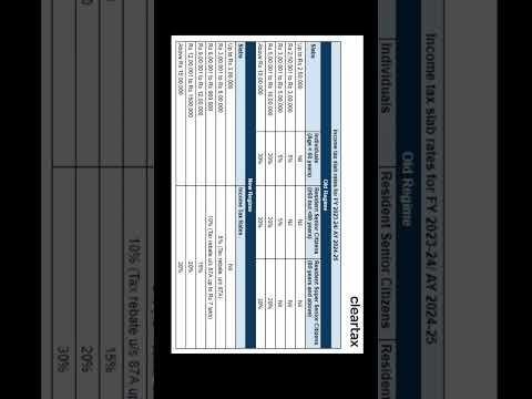 Income Tax slab rates for FY 2023-2024/AY-2025-2025