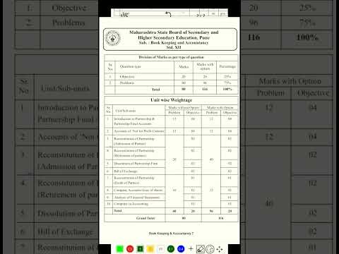 12th class Accounts Mark Weightage Maharashtra Board 2023-2024 #hsc #maharashtraboard #commerce