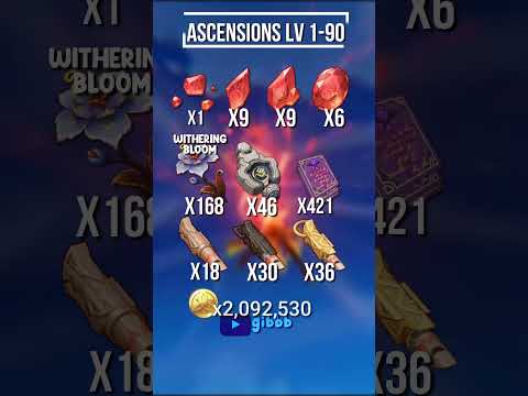 All MAVUIKA materials needed to LEVEL to 90 and LV 10 talents | Genshin Impact