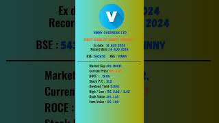 vinny overseas ltd share latest news | Ex-Date: 14-08-2024 | #rightissue #stockmarket #shots