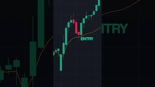 VWAP - Most Popular Trading Indicator