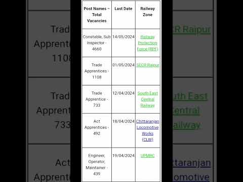 all India job new vacancy #ssc #railway #railways  #motivation #2023jobs #job #2021jobs #2022jobs ..