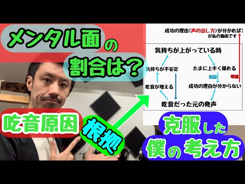 ■吃音の原因は精神的メンタル面なのか？■ 発声方法の改善ではよくならないのか？ ■どもり 克服した本人の考え方【約３分アドバイス】吃音37・音楽・話し方