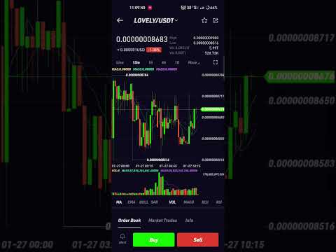 lovely inu coin Bitcoin Etherium pump started again #shorts #btc #crypto #trending #cryptocurrencies