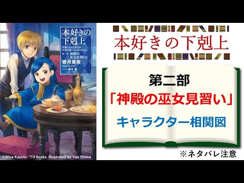 【本好きの下剋上】『第二部　神殿の巫女見習い』キャラクター相関を解説！　※ネタバレ注意