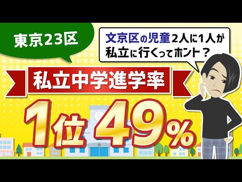 文京区の小学生「2人に1人が私立に進学するってホント？」