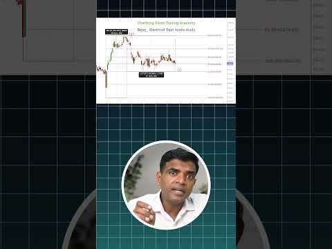 Bajaj Electricals Ltd Chart Study Using Elliott Wave Theory | Chartkingz