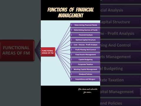 Functions of Financial Management 📖#shorts #shortsfeed #viralshorts #trending #trendingshorts