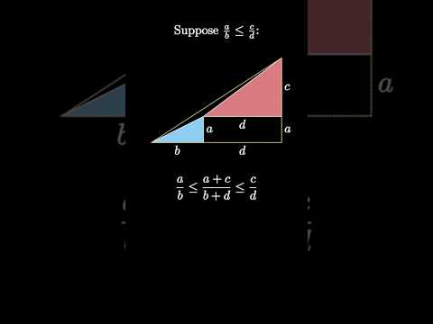 Mediant Inequality I