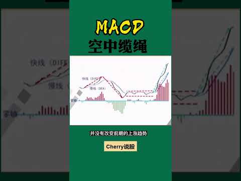 股票买卖 | MACD空中缆绳#shorts#stockmarket#投资