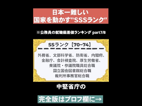 【日本一難しい】公務員の就職偏差値ランキングpart7 #Shorts