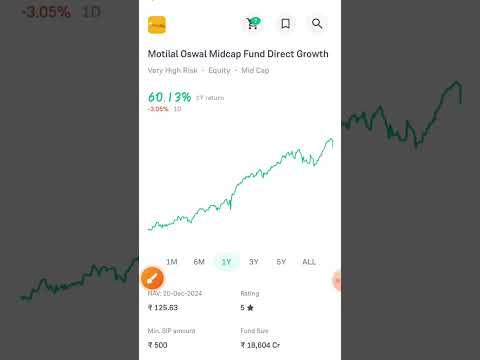 Best mutual funds for 2025 @shorts