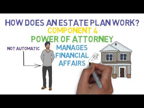 Estate Planning 101 (Relationships & Finances 3/8)