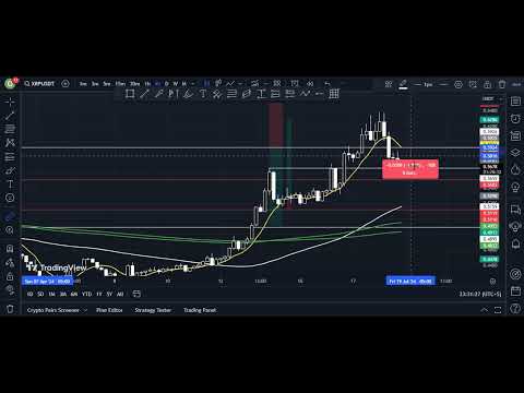 Bitcoin Update as on 18-07-2024 along with $XRP prediction