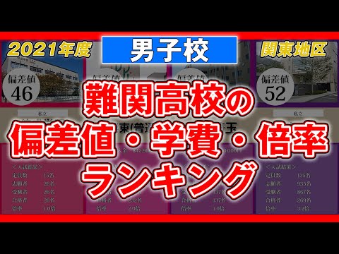 【男子校】2021年度 高校受験偏差値【関東のみ】