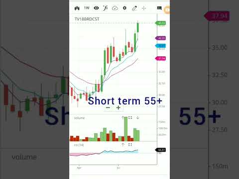 Tv18 broadcast latest news | tv18 broadcast stock analysis | #shorts #viral #tv18broadcastshare