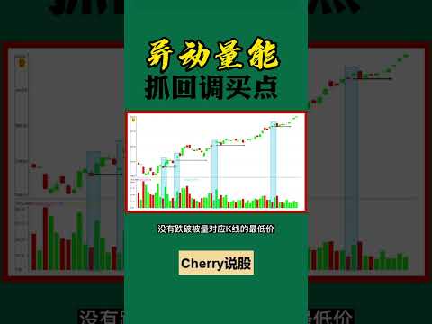 股票买卖 | 异动量能，回调买点#shorts#stockmarket#投资