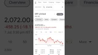 SRF Limited #srf #srfsharenews #srfshare #shorts #shortsfeed #shortsvideo #shortsyoutube #shortsbeta