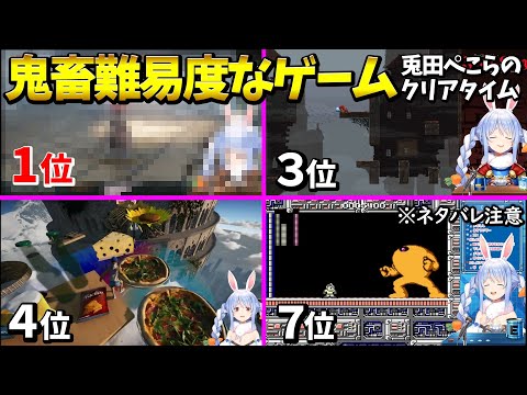 兎田ぺこらの鬼畜ゲームのクリアタイムランキング※ネタバレ注意【ホロライブ切り抜き】【兎田ぺこら】