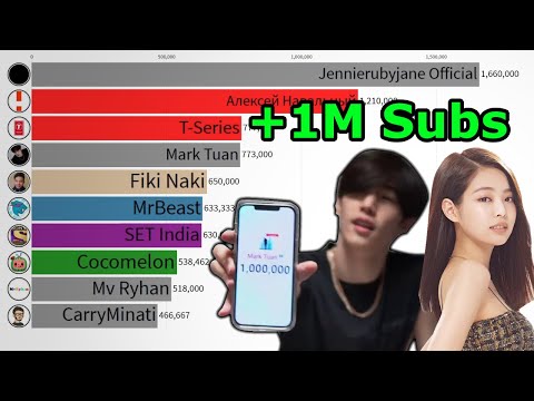 Weekly Most Subscribed YouTube Channels - Mark Tuan & Jennierubyjane Growing Fast! (Jan 18-24)