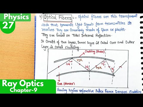 27) Application of Total Internal reflection| Ray Optics and Optical Instruments Class12 Physics