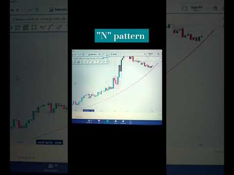 "N" pattern का मतलब है कि 🚀🚀🚀 / #Npattern #marketchart #marketanalysis / #analysis / #job #centre