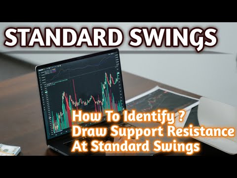 Everything About Standard Swing Highs And Swing Lows