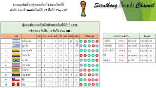 สรุปผลฟุตบอลโลกรอบคัดเลือกกลุ่มโซนอเมริกาใต้นัดที่ 12/18 วันที่ 19-20/Nov ล่าสุด #fifa #worldcup