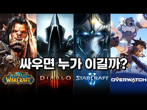 Who's the strongest in Blizzard's universe?