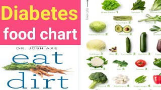 Diabetes food chart, control tips, diet plan, foods to eat, control food