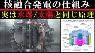 【原子力】核融合を徹底解説！ 核分裂との違いは？